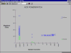 Event Distribution Graph