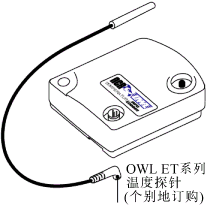OWL ͺ 200