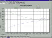 RealTime Graphing Software