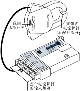 SmartReader 3