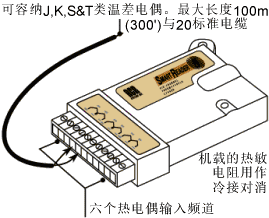 SmartReader 6