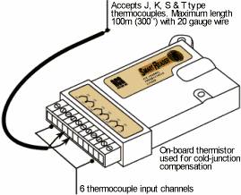 SmartReader 6 drawing