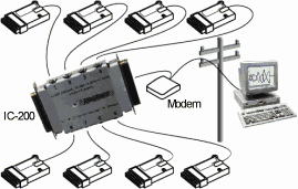 Multiple Loggers