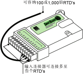 SmartReader Plus 10