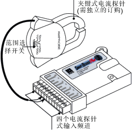 SmartReader Plus 3