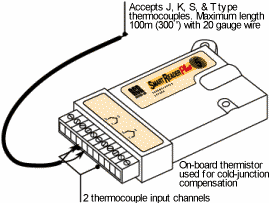 SmartReader Plus 5 drawing