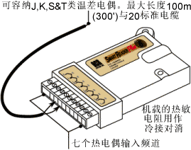 SmartReader Plus 6