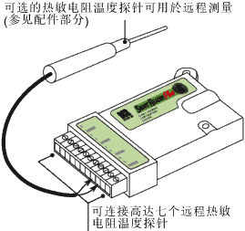 SmartReader Plus 8