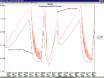 Presentation Quality Graphs